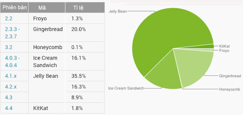 Hệ điều hành Android là mục tiêu hàng đầu của hacker
