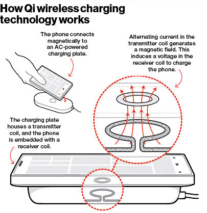 Sạc không dây Nokia DT-903 Sạc không dây Nokia DT-903