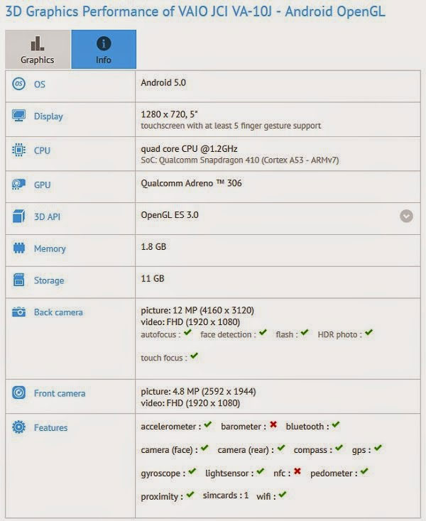 Thông số kỹ thuật smartphone VAIO đầu tiên