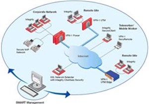 Check Point VPN1 Power – “vệ sĩ” mạng máy tính