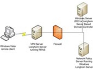 Giới thiệu về Network Access Protection (Phần 2)