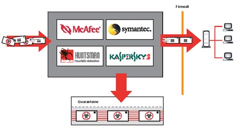 Nguồn: Blackspider