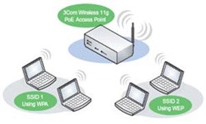 SSID cloaking - an toàn hay không an toàn?