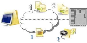 Synthetic Backup – Phương pháp mới cho vấn đề bảo vệ dữ liệu hiệu quả