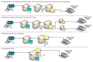 Kiểm tra khả năng tương thích với Vista của các ứng dụng (Phần 2)