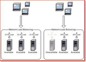 Cân bằng tải trong các ứng dụng Web