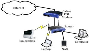 Thiết kế một mạng nhỏ bằng router băng thông rộng (Phần 1)