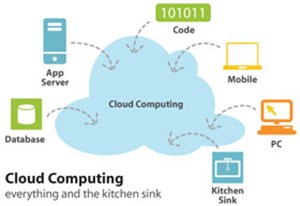 Sun cung cấp dịch vụ điện toán đám mây công cộng