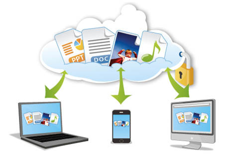 Google chính thức ra mắt dịch vụ Cloud Connect