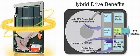 Những thay đổi của laptop 2011