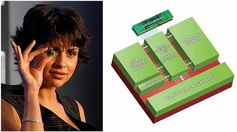 Những thay đổi của laptop 2011