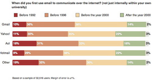 Địa chỉ email nói gì về bạn?