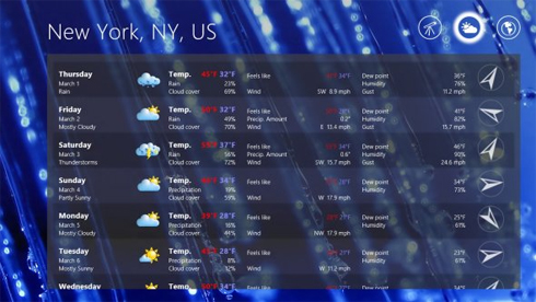 Ứng dụng thời tiết cung cấp tình hình thời tiết tại các thành phố khác nhau. Hình nền thay đổi theo diễn biến tại nơi đó.