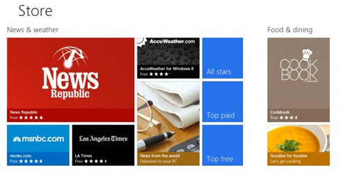 Tin tức, thời tiết, ẩm thực.