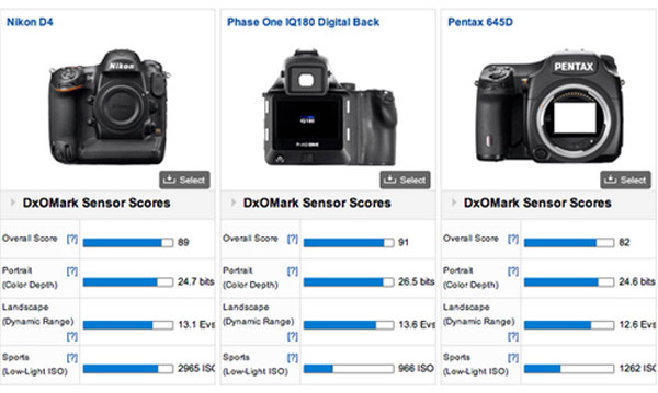 Nikon D4 đọ điểm cảm biến với các đối thủ