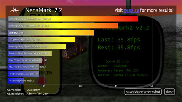 Đánh giá Sony Xperia S