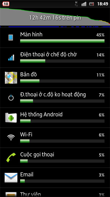 Đánh giá Sony Xperia S