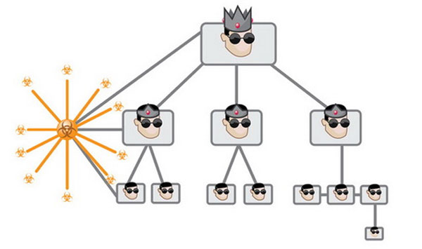 Microsoft triệt phá mạng "máy tính ma" Zeus