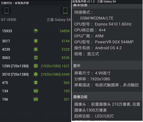 Điểm benchmark tiết lộ cấu hình chi tiết của Galaxy S IV Điểm benchmark tiết lộ cấu hình chi tiết của Galaxy S IV