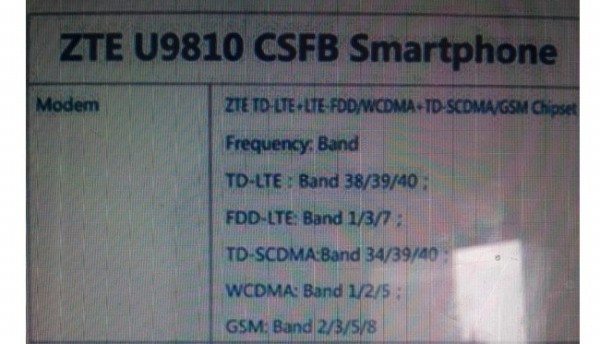 Rò rỉ smartphone ZTE U9810 sử dụng RAM 4GB Rò rỉ smartphone ZTE U9810 sử dụng RAM 4GB