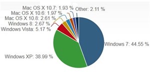 Windows 8 đấu không lại “gà cùng một mẹ”