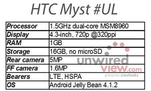 Điện thoại Facebook mới của HTC có màn hình HD 4,3 inch