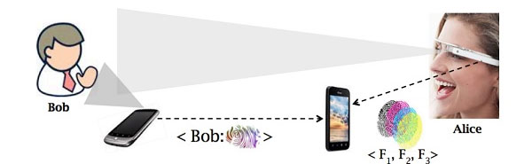 Google Glass có thể nhận diện người khác qua bề ngoài