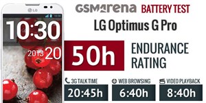 Pin của LG Optimus G Pro khá tốt