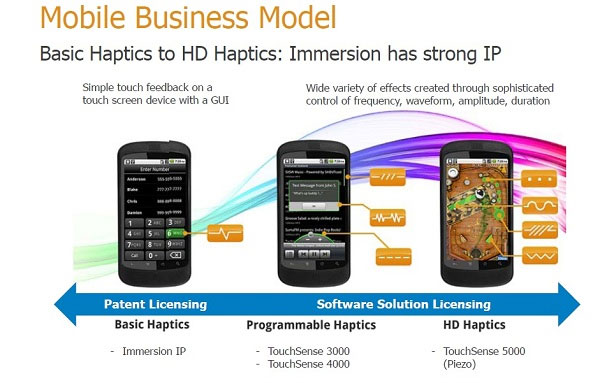 Công ty Đài Loan lại sắp sửa bị kiện ra tòa trong một vụ kiện liên quan tới bằng sáng chế. HTC sắp bị lôi ra tòa về bằng sáng chế liên quan đến cảm ứng