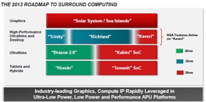 Chip di động mới của AMD cải thiện hiệu năng đồ họa