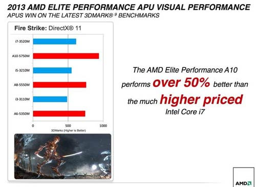 AMD công bố thông tin chi tiết các CPU Richland