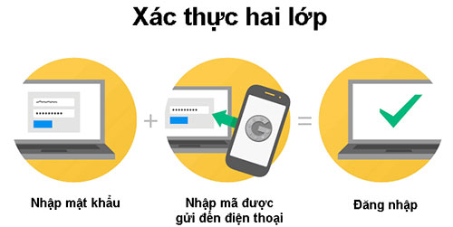 Xác thực hai lớp 6 bước để Dropbox an toàn hơn