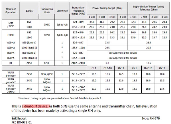 Nokia Lumia 635 lại tiếp tục nhá hàng
