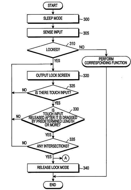 Samsung nhận bằng sáng chế phương thức mở khóa màn hình độc đáo