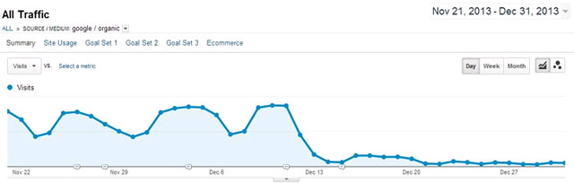 Bài học rút ra từ câu chuyện thú vị về hình phạt Google và SEO bẩn