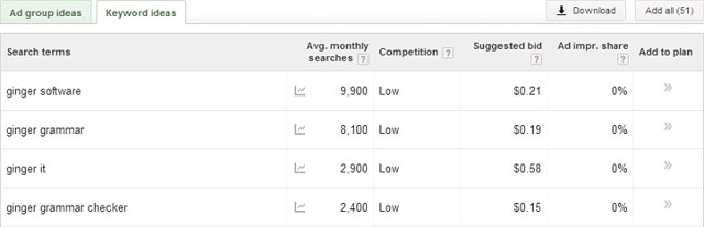 Bài học rút ra từ câu chuyện thú vị về hình phạt Google và SEO bẩn