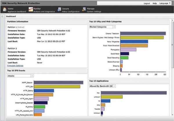 IBM bắt tay FPT phân phối giải pháp bảo mật mạng mới