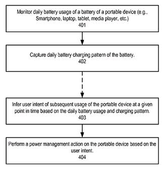 Phương pháp tiết kiệm pin mới của Apple cho di động