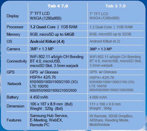 Thông số Samsung Galaxy Tab 4 7.0 Xuất hiện hình ảnh của Samsung Galaxy Tab 4 7.0?