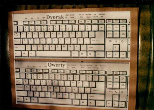Bố cục phím QWERTY