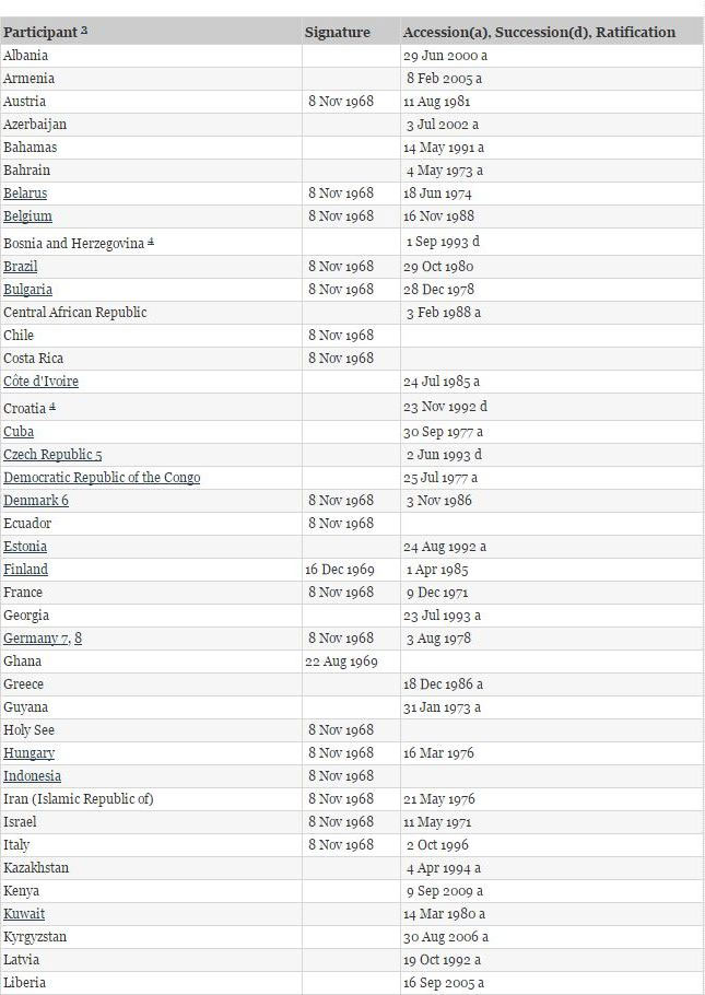 Bảng các nước ký kết Công Ước Vienna 1968, Chương Giao thông và Liên lạc Bảng các nước ký kết Công Ước Vienna 1968, Chương Giao thông và Liên lạc