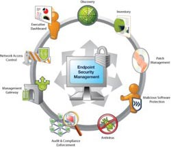 Tìm hiểu về Network Access Control