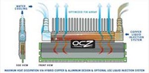 Bộ nhớ hệ thống DDR2 nhanh nhất thế giới