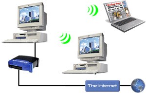 Xây dựng mạng không dây không cần router không dây