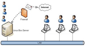 Chuyển từ Linux Mail Server sang Exchange Server 2007 (Phần 1)