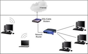 Thiết kế một mạng nhỏ bằng router băng thông rộng (Phần cuối)