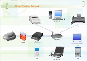 Xây dựng mạng không dây bằng router băng thông rộng - Phần 1: Chuẩn bị phần cứng
