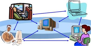 Tạo chương trình P2P trên mạng sử dụng router băng thông rộng