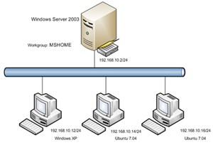 Xây dựng hệ thống mạng tích hợp Ubuntu và Windows