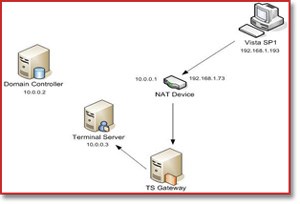 Cấu hình Terminal Services Gateway của Windows Server 2008 (Phần 1)